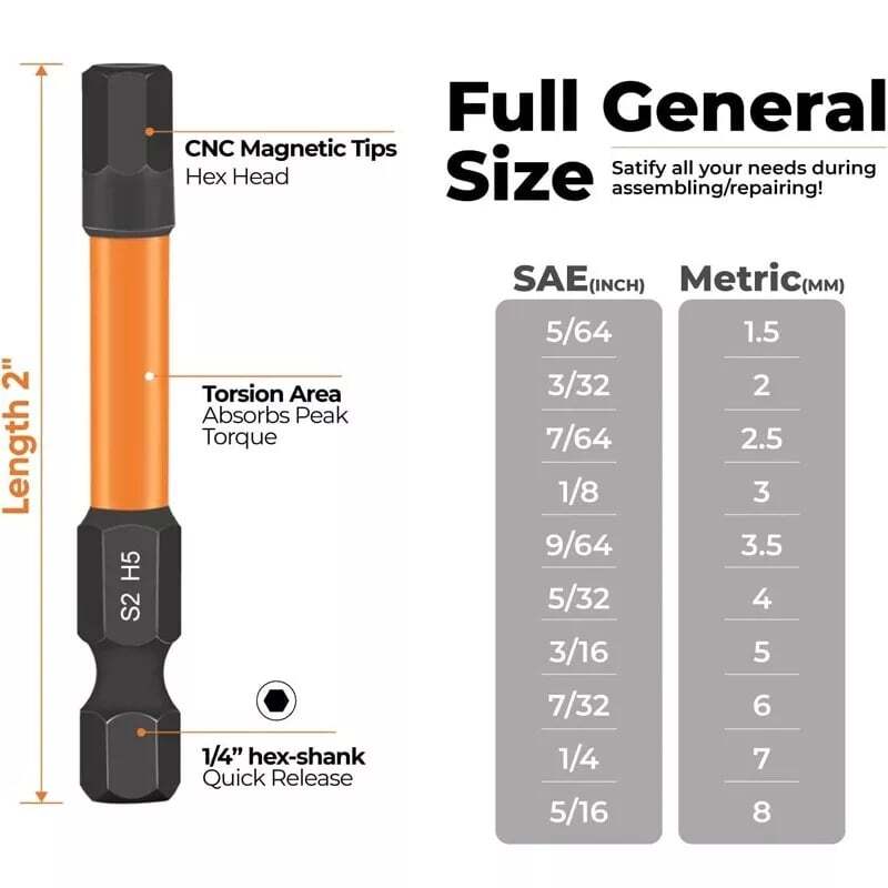 Impact Hex Bit Socket Set - Magnetic Tip, Metric & SAE, S2 Steel - 1/4"Drive