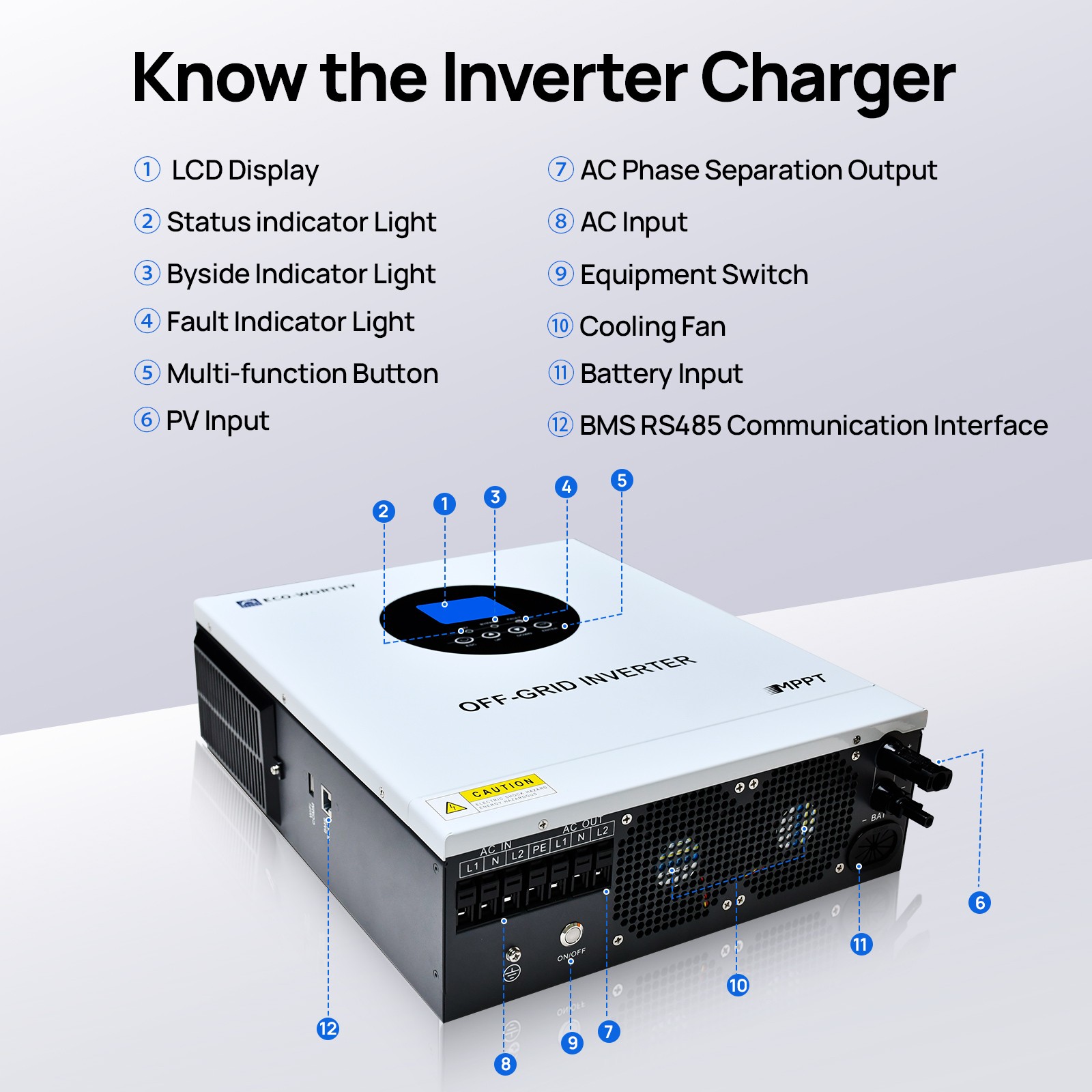 ECO-WORTHY 2Pack 48V 100Ah Lithium LiFePO4 Battery+5.5kW 48V Off-grid Inverter