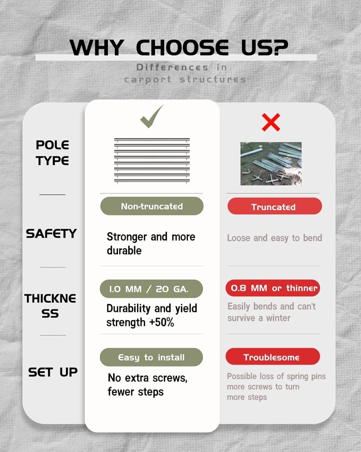 13'x20' Heavy Duty Carport Portable Garage, Outdoor Car Port with PE All-Season