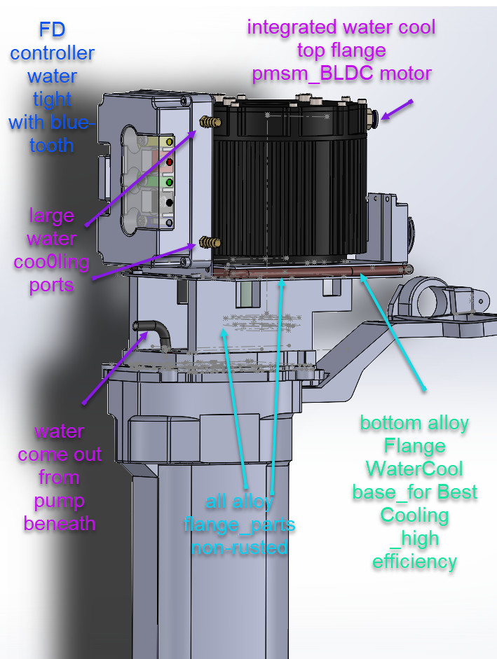 electric outboard 25-30HP Customized 48V,72V,96V TILLER, Option=RemoteC_by Fedex