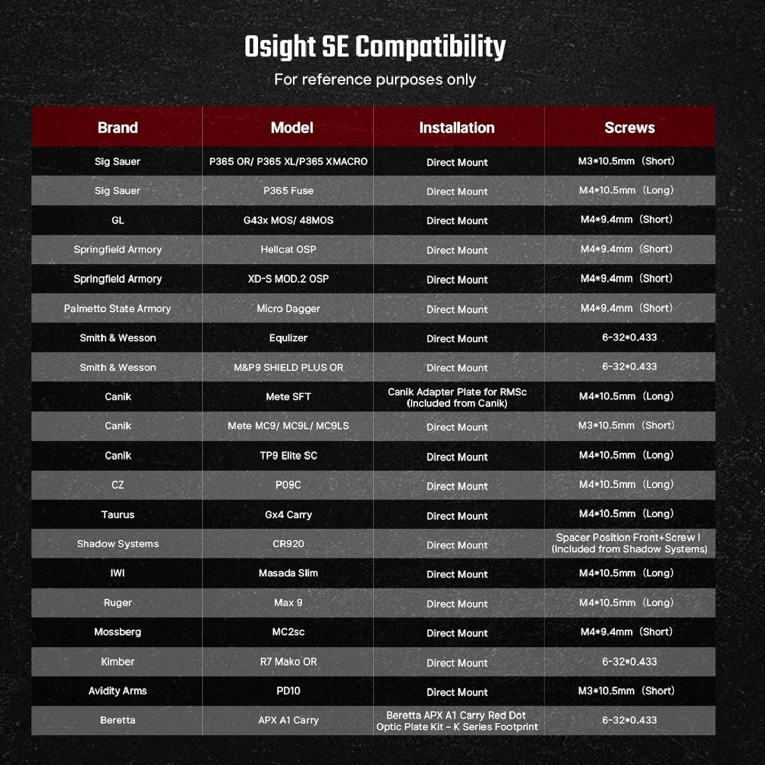 OSIGHT SE-RD Enclosed Red Dot Sight