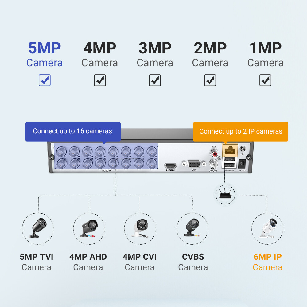 ANNKE 16CH 8CH 3K 5MP Lite H.265+ 5IN1 DVR CCTV Security Video Recorder AI Alert