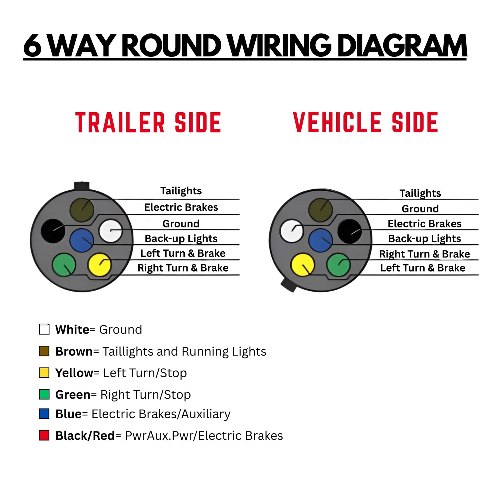 6 Way Trailer Wire Heavy Duty 14 AWG/Gauge CCA 6 Conductor Wire RV Trailer Tow
