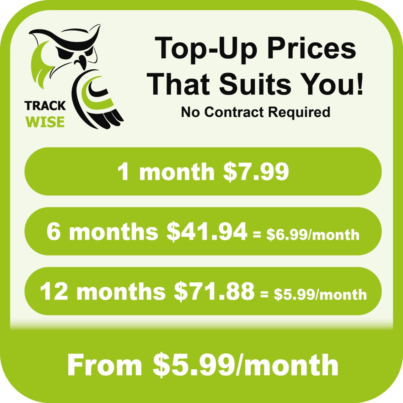 Track Wise 4G LTE OBD2 GPS Truck & Car Tracker – 10s Updates, Geo-Fence Alerts