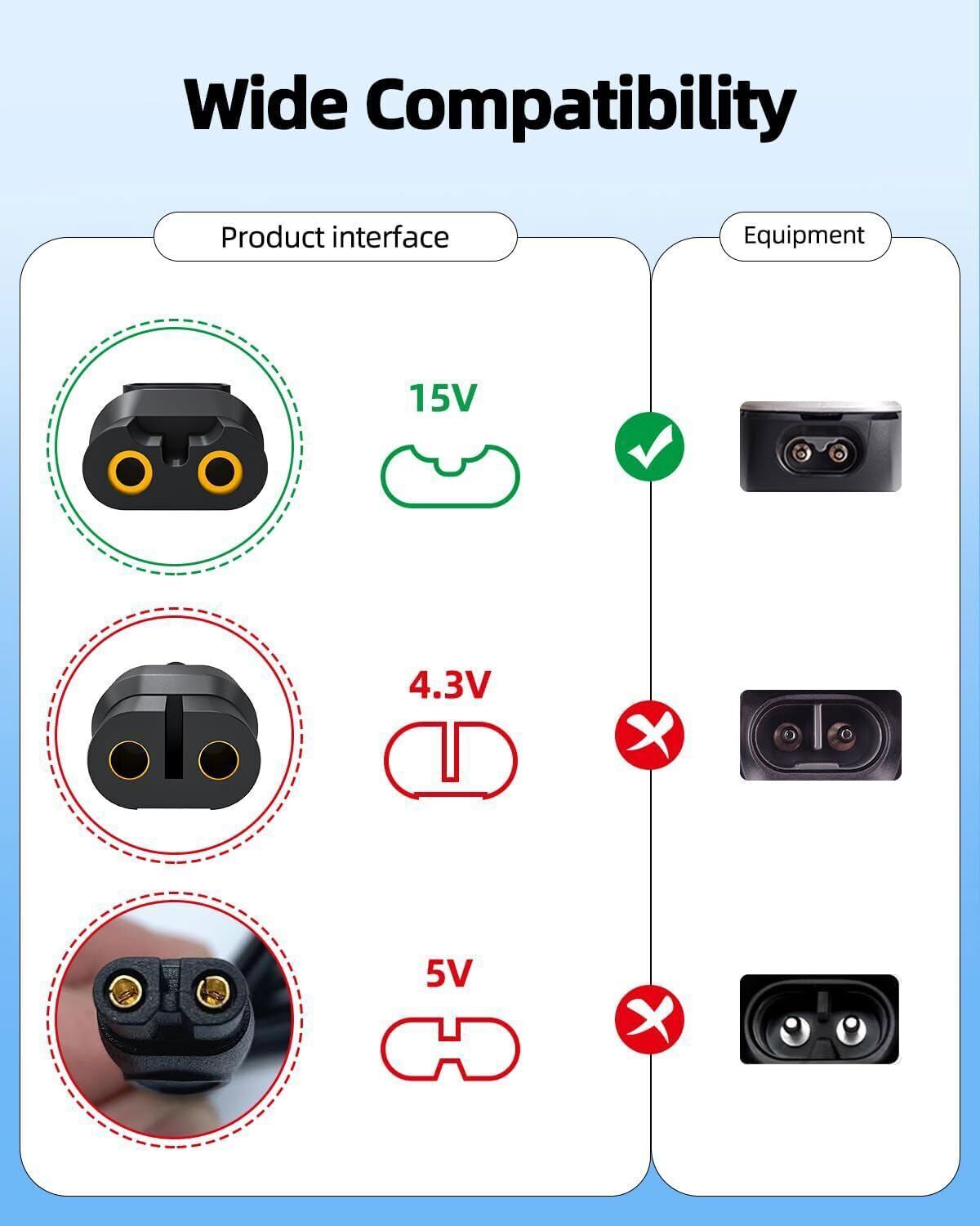 Replace Philips Norelco AC Power Supply Charging Cord Charger Adapter for Shaver