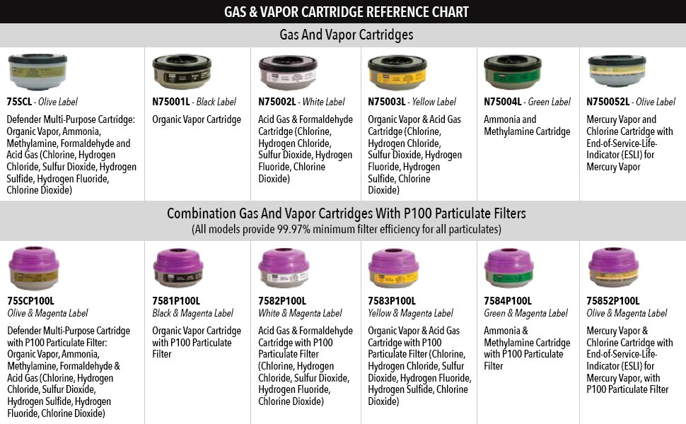 North 75SCP100L Multi Cartridge Fits 770030 76008A 550030 54001 Case 12 Packs