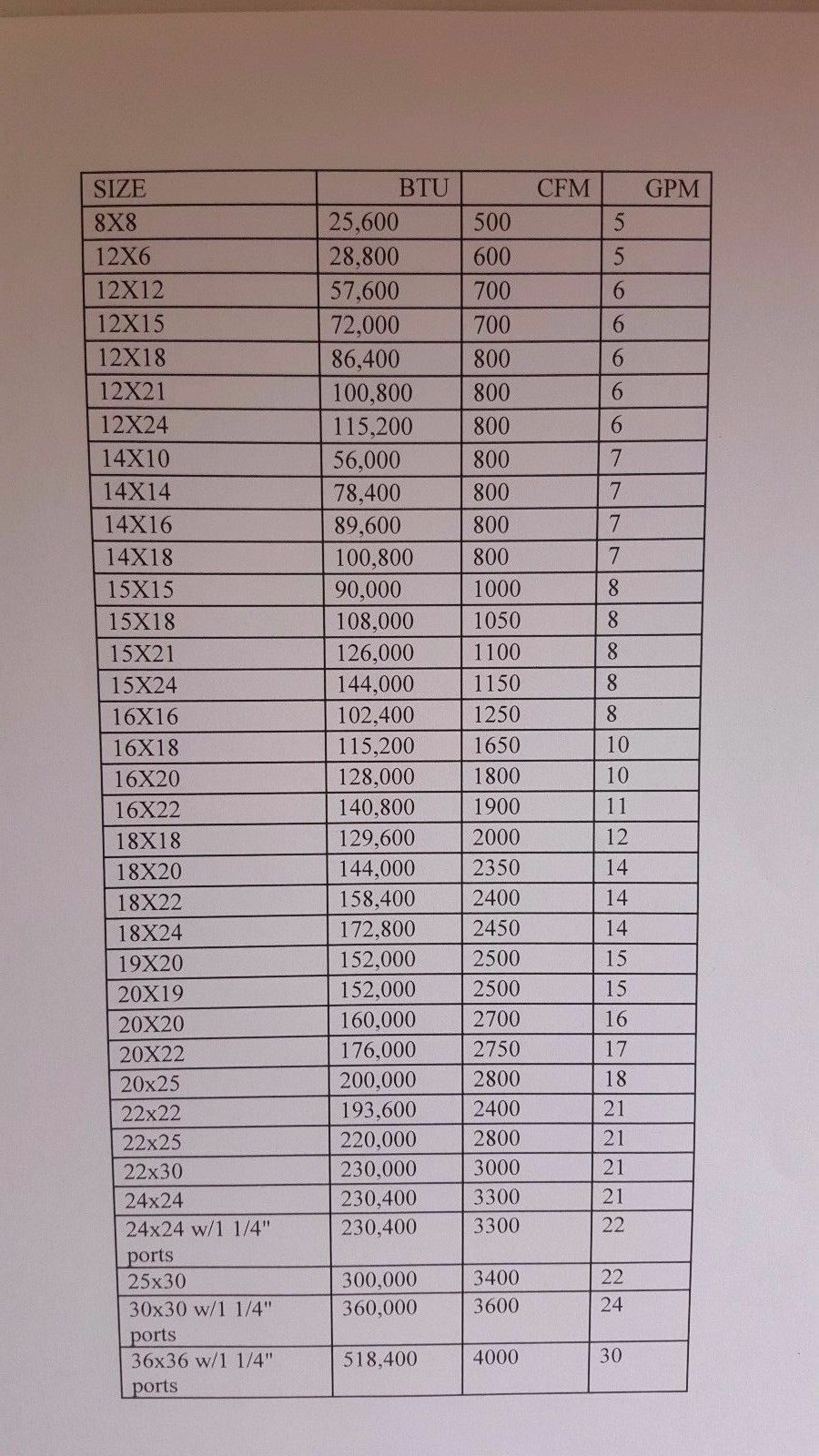 20x25 Water to Air Heat Exchanger 1" Copper Ports w/ EZ Install Front Flange