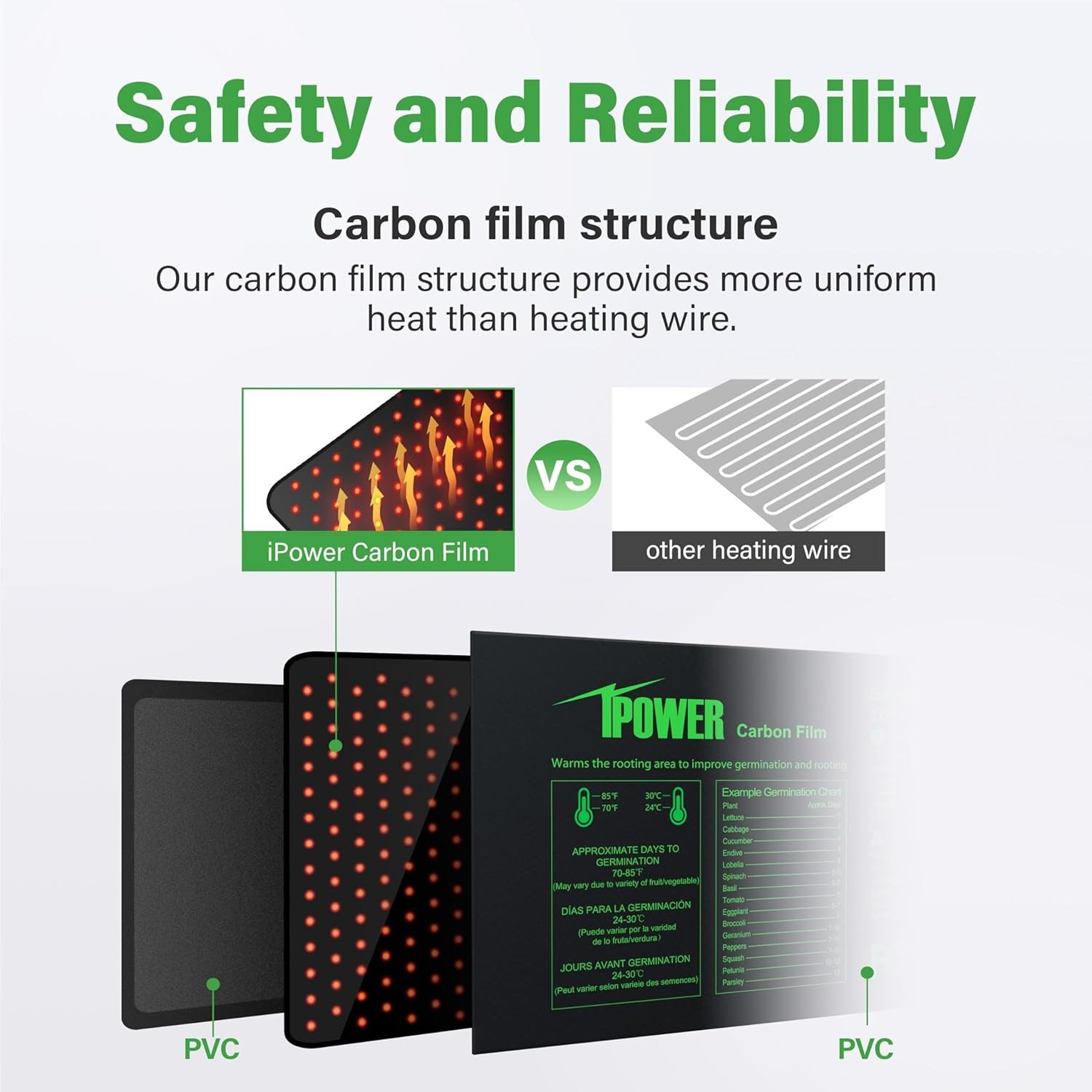 Seeding Heat Mat with Thermostat Temperature Adjustable Knob, Durable Warm Hydro