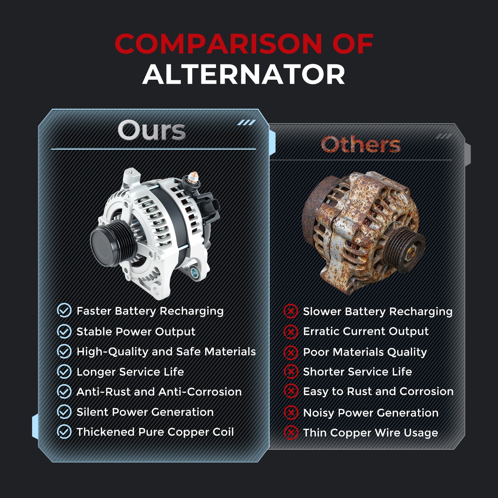 145A Alternator for 2004 2005 2006 Chrysler Pacifica 421000-0142 421000-0141