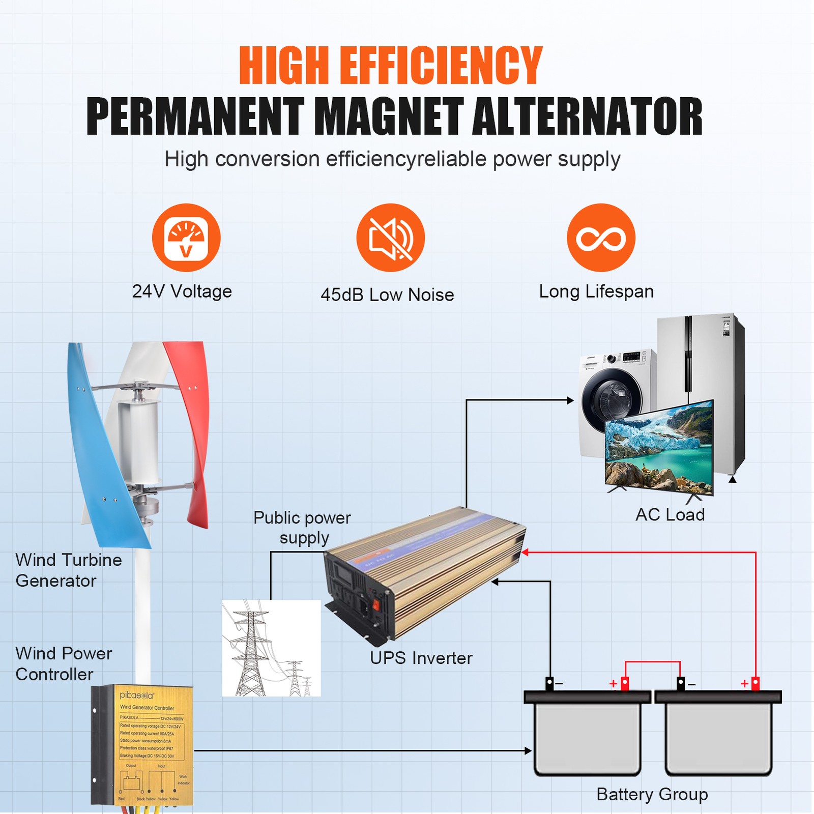 3000W Wind Turbine Generator 24V 3-Blade Wind Turbine Kit & MPPT Controller