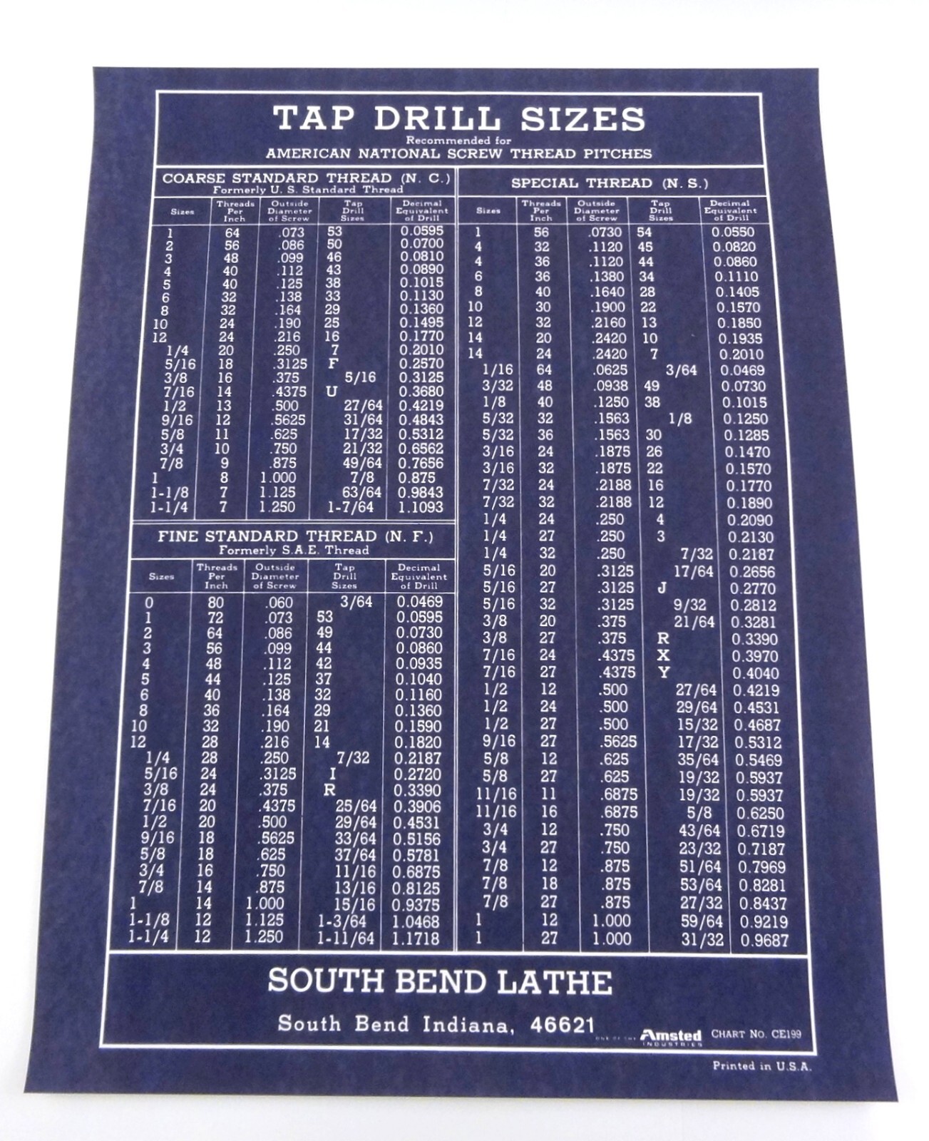 SOUTH BEND LATHE TAP DRILL SIZES CHART MACHINIST LATHE TOOL SHOP POSTER