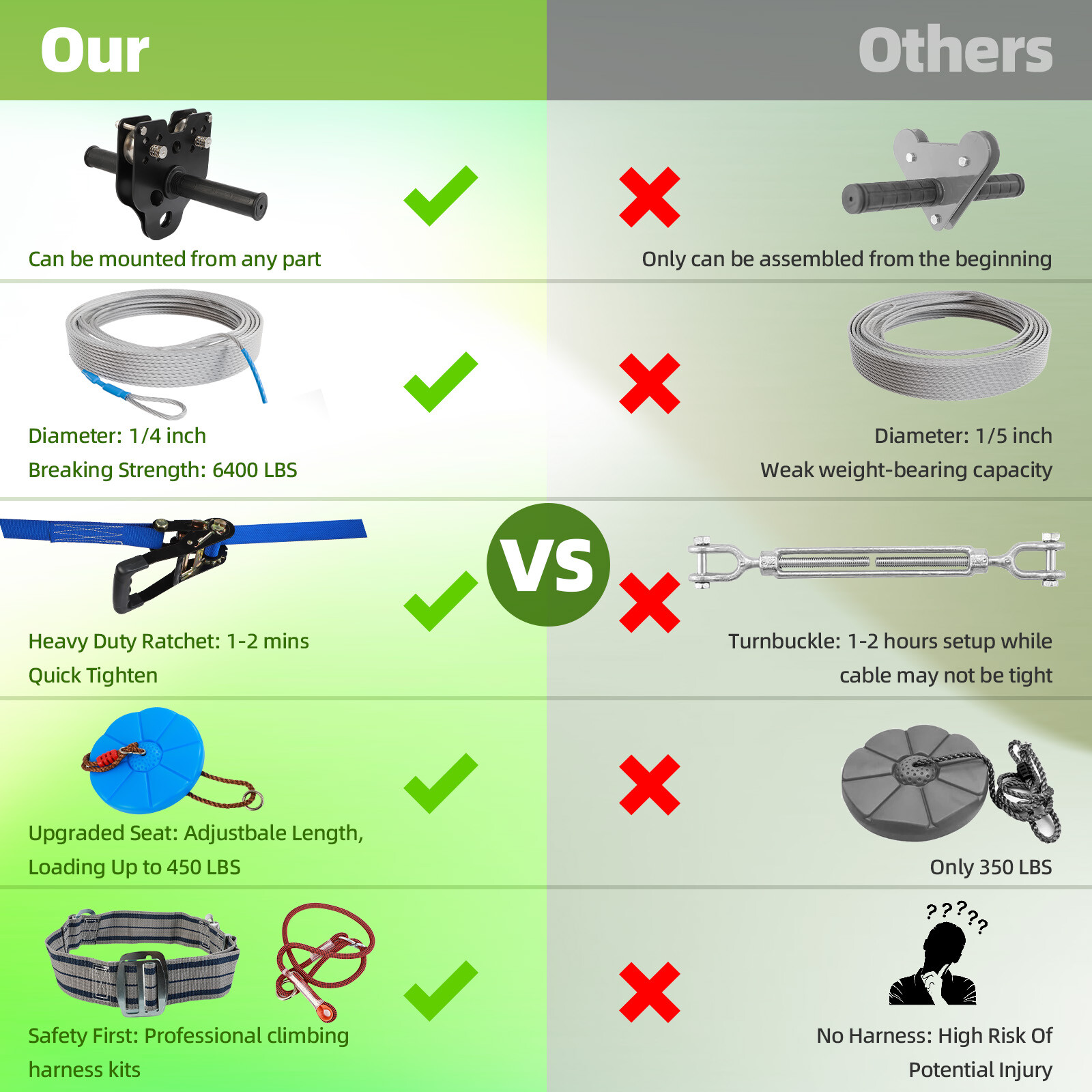 160FT Zipline for Backyard Kids and Adults Up to 400 lbs - Outdoor Zip Lines Kit