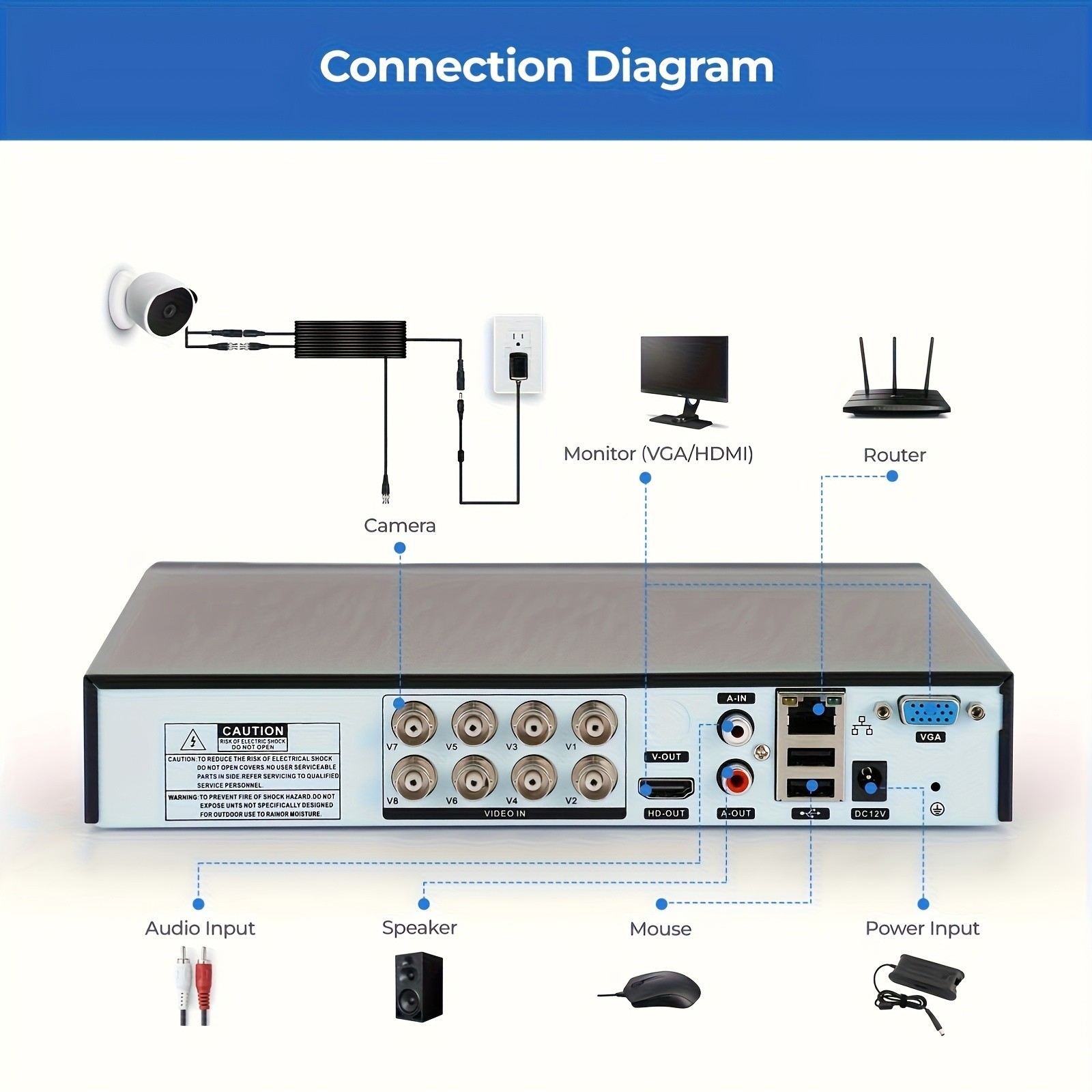 8CH Security DVR with Preinstalled 500GB HDD, 1080p Recording, HDMI VGA Output