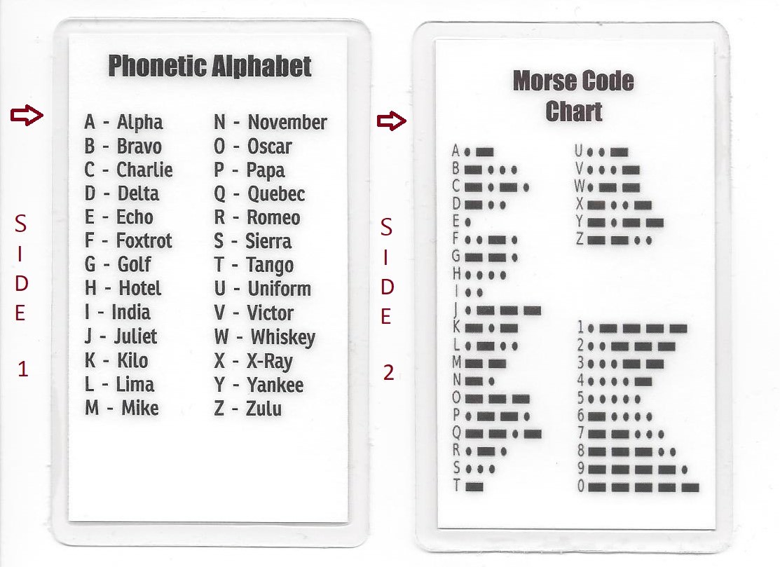 Morse Code Chart & Phonetic Alphabet Pocket Card Military / International