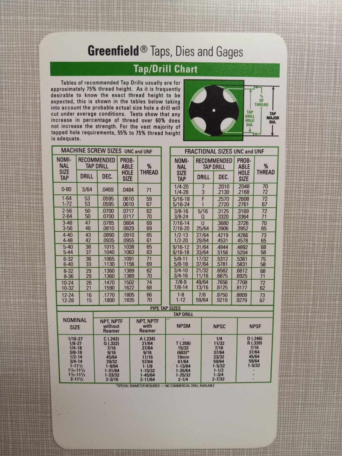 Tap Drill Size Greenfield USA Pocket Ref. Chart-Fractional, Decimal, & Pipe Size