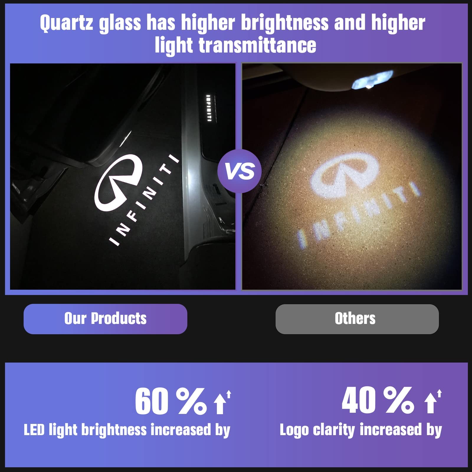 No Fade Car Door Lights Logo Compatible with Infiniti, LED Welcome Lights Access