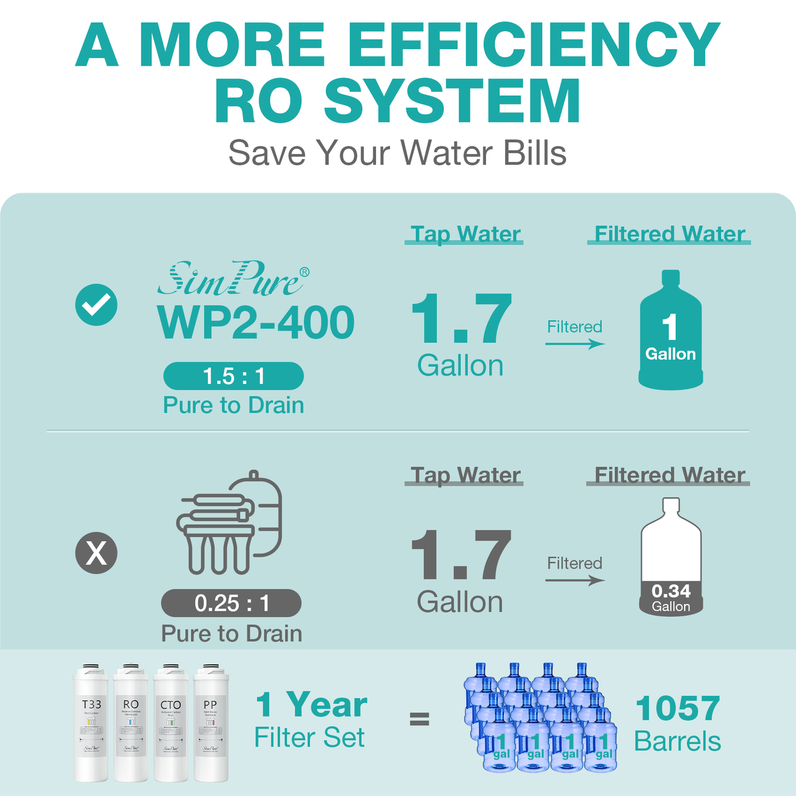 WP2-400GPD UV Reverse Osmosis Drinking Water Filter System Drinking Water 0 TDS