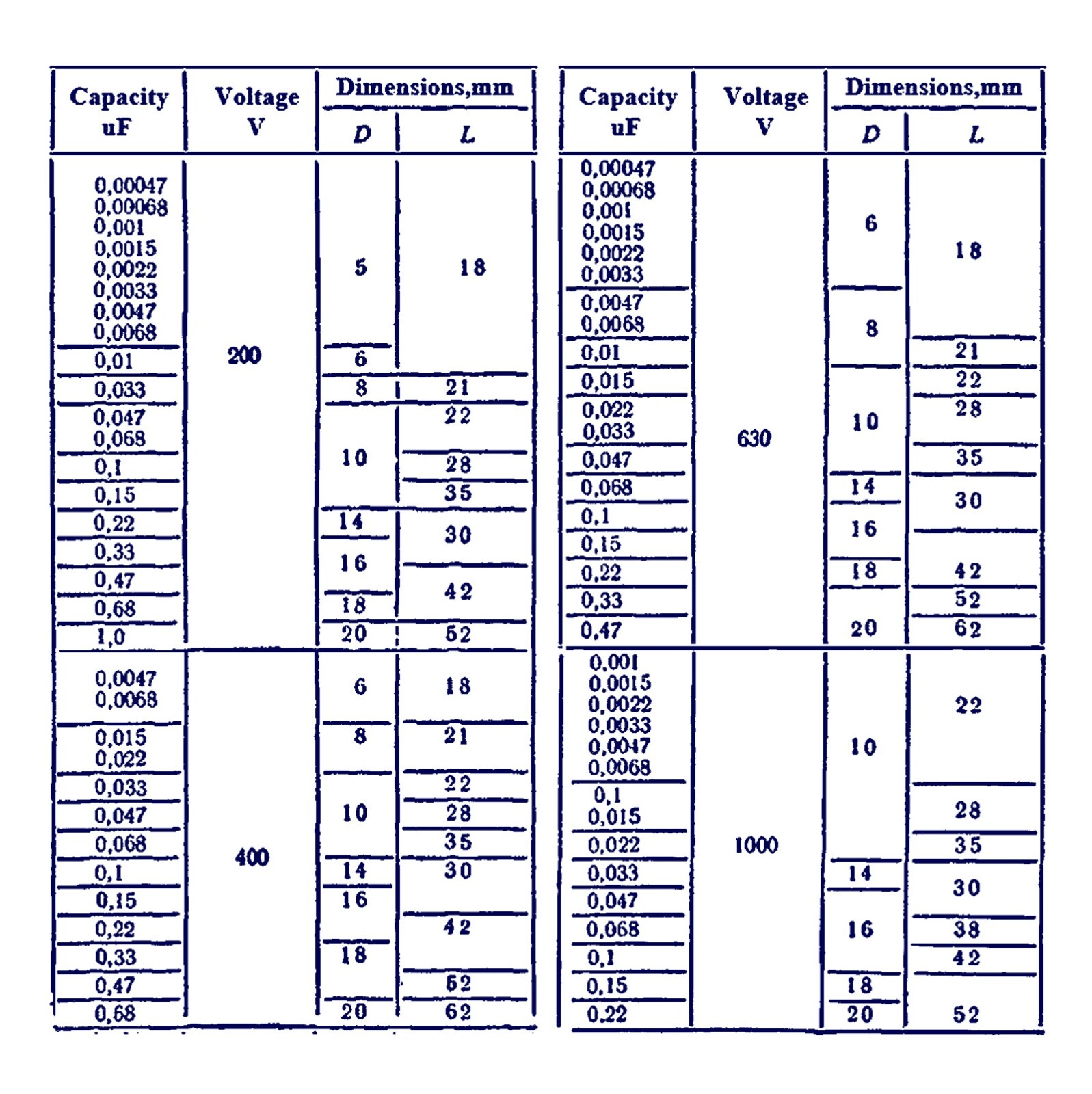 4x 0.022uF 400V K40Y-9 PIO Capacitors Paper in Oil - Guitar Tone / Audio Amp