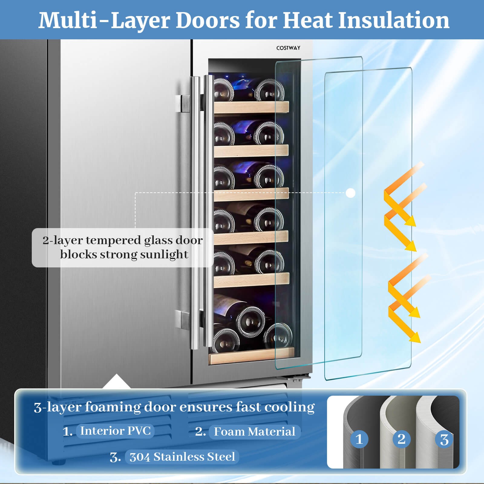 2-in-1 Beverage and Wine Cooler Free-standing & Built-in Dual Zones Wine Fridge