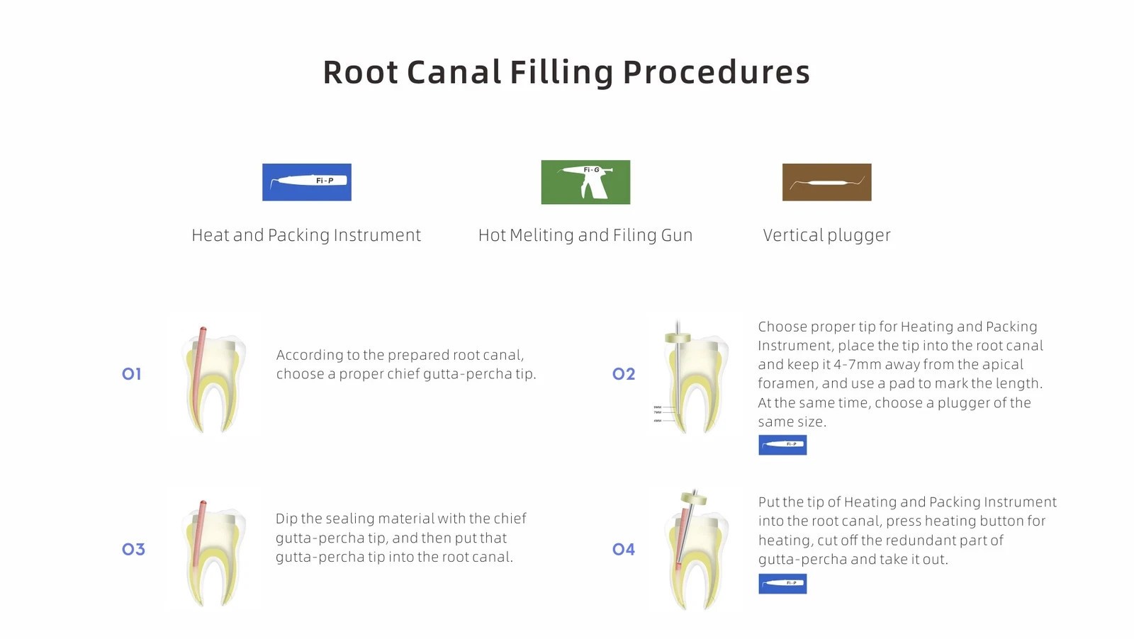 Woodpecker Cordless Dental Endo Gutta Percha Heated Pen/Gun Obturation System