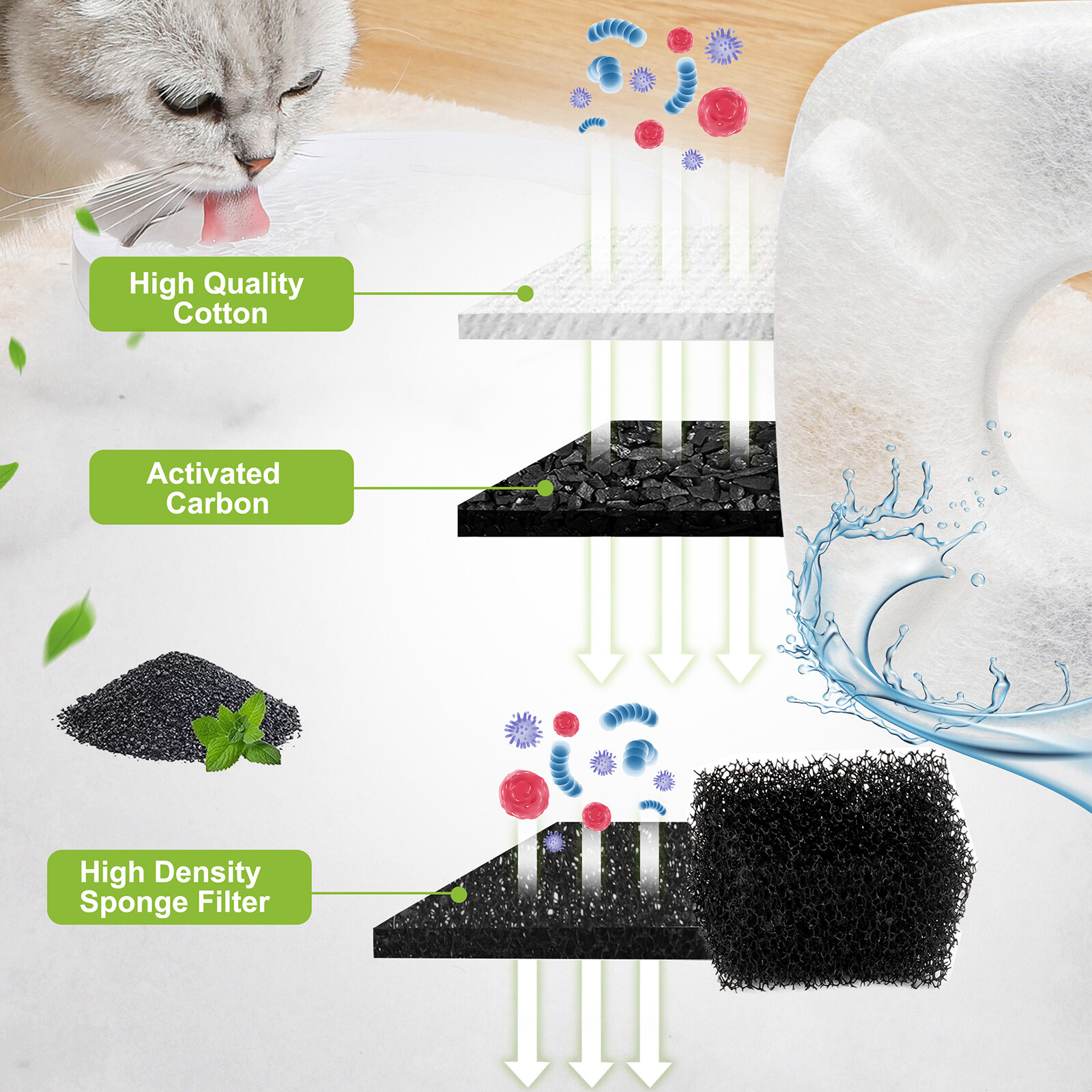 28pcs Replacement Filters Fits for Veken 95/67/135oz Pet Cat Dog Water Fountain