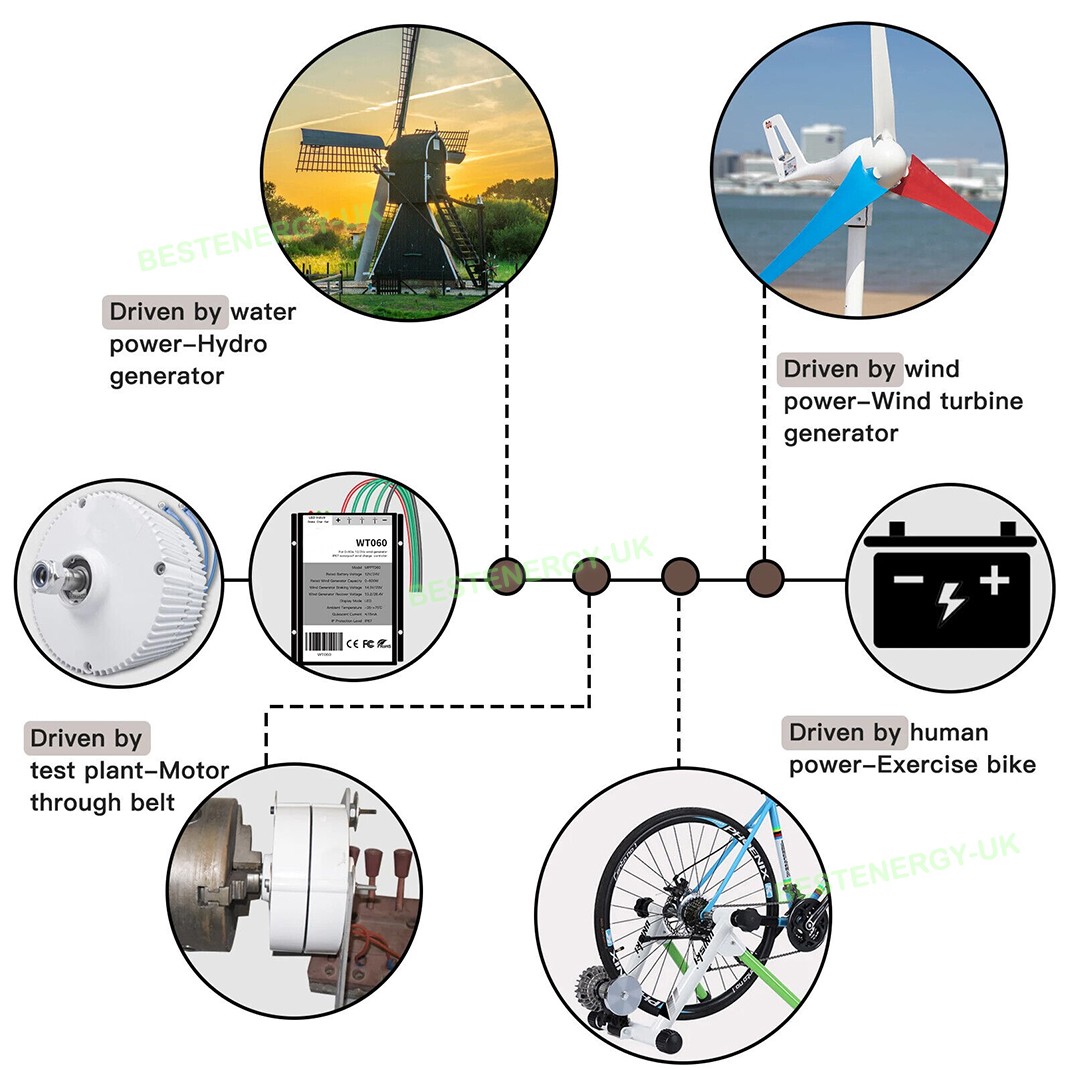 3000W Wind Turbine Permanent Magnet Generator Alternator Motor Kit 12V/24V/48V