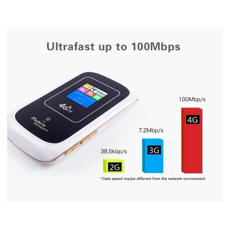 Unlocked LTE 4G Wireless WiFi Router Mobile Broadband MIFI LCD Hotspot Hot
