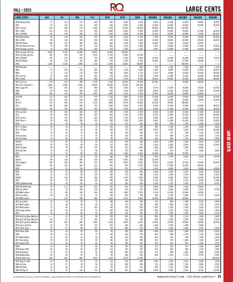 Sample Pack of Greysheet Current Coin and Currency Pricing Guides