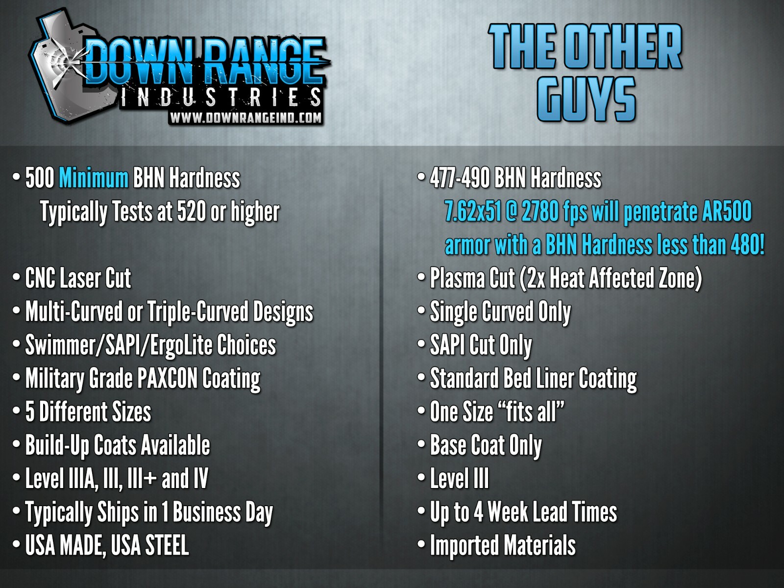 Body Armor AR500 Level 3 Set Of Plates Multi-Curved 10x12 ErgoLite™ 2.0 SET