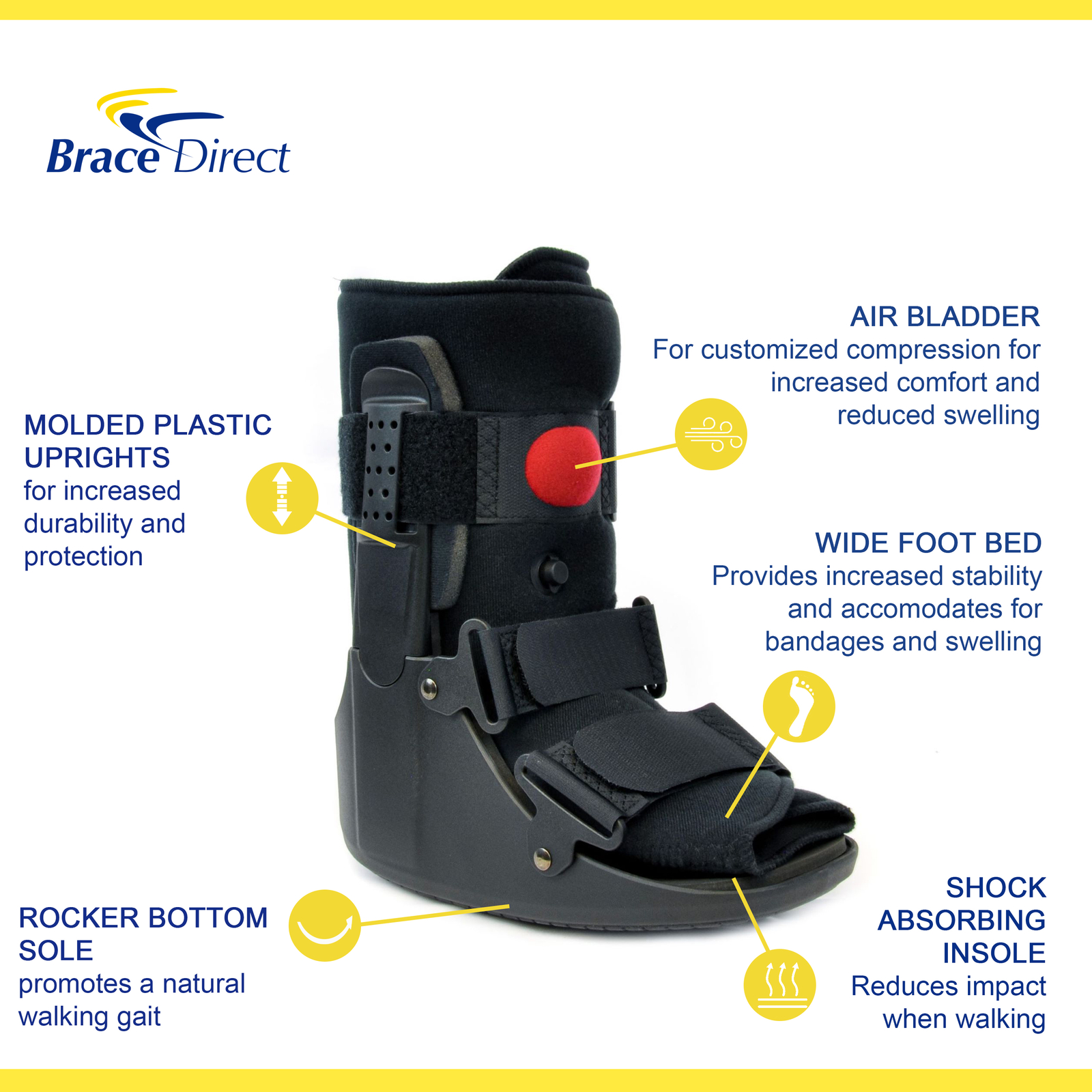 Air CAM Walker Fracture Boot Recovery, Protection and Healing Foot Ankle Injury