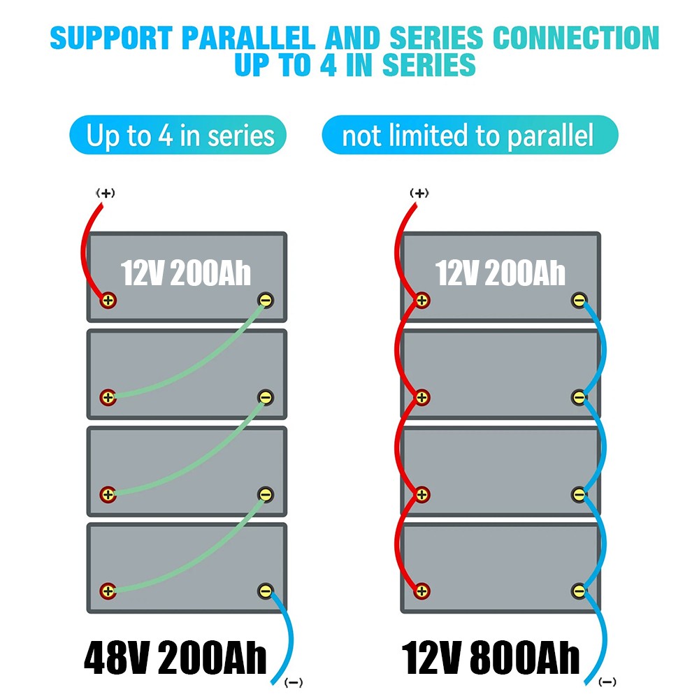 NEW 200Ah 12V LiFePO4 Lithium Battery Built-in BMS for RV Marine Off-Grid Solar