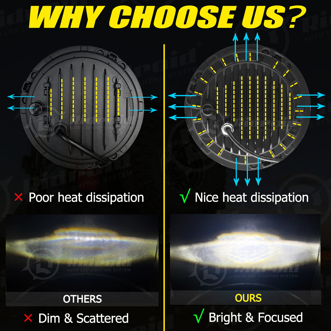 7" LED Headlight & Passing Lights For Harley Davidson Heritage Softail Classic