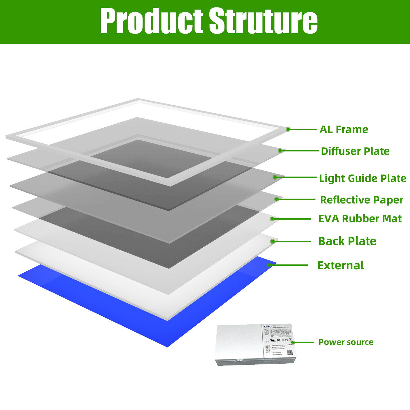 2x4 LED Flat Panel Light 2x2 LED Troffer Drop Ceiling Light Fixture, 0-10V Dim.