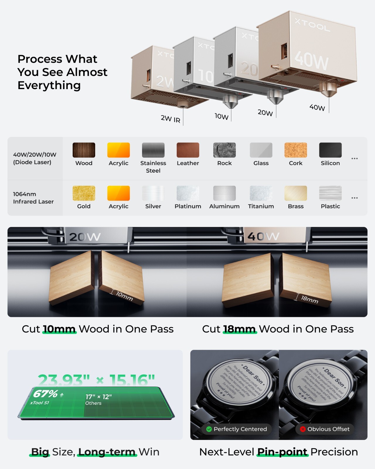 (Refurbished) xTool S1 20W Laser Engraver, 600mm/s Speed Laser Engraving Machine