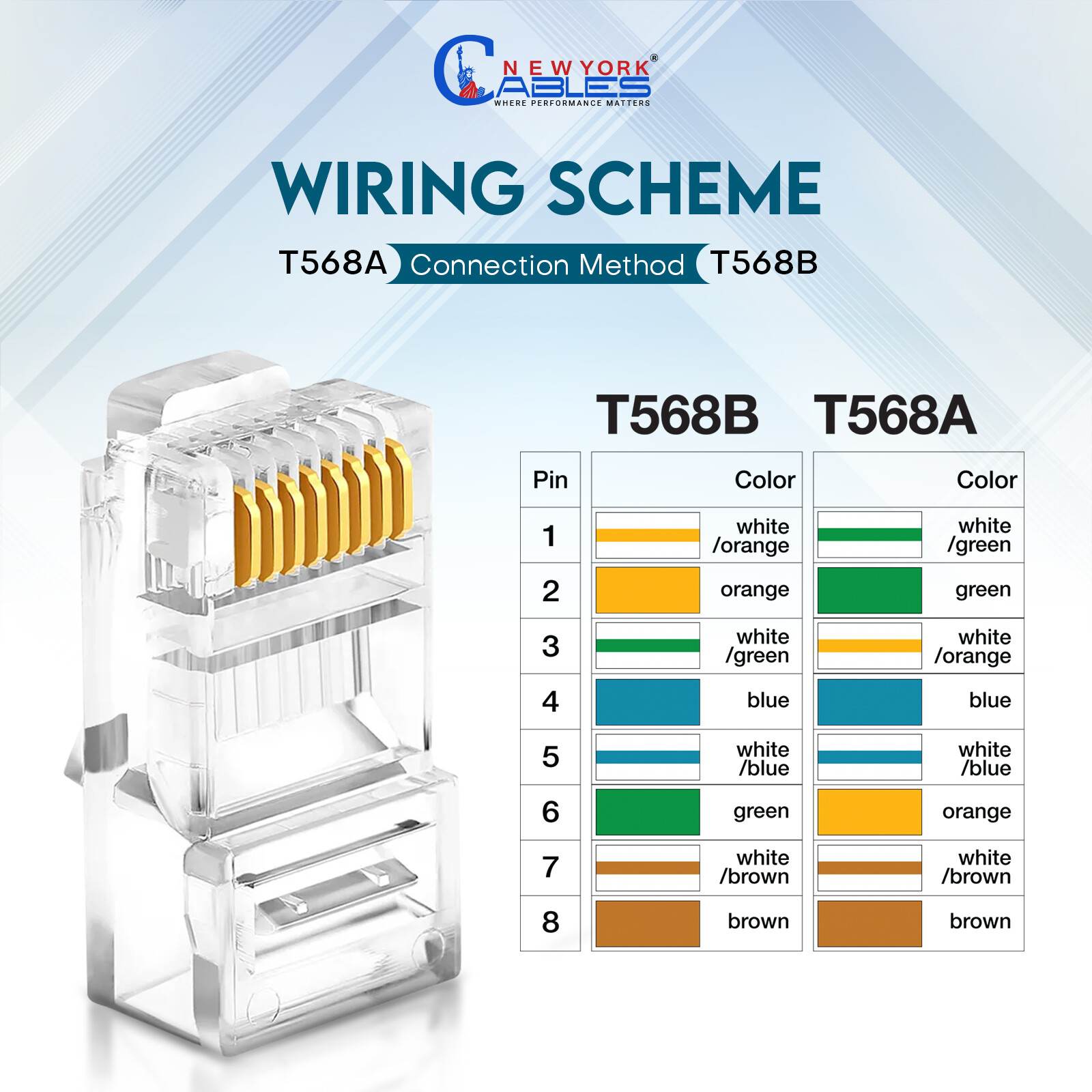 100 Pcs Cat6 RJ45 Connector LAN UTP Ethernet Network Cable End 8P8C modular Plug