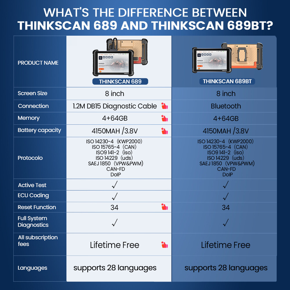2025 ThinkScan 689 Bidirectional Car Coding Full System Diagnostic Scanner Tool