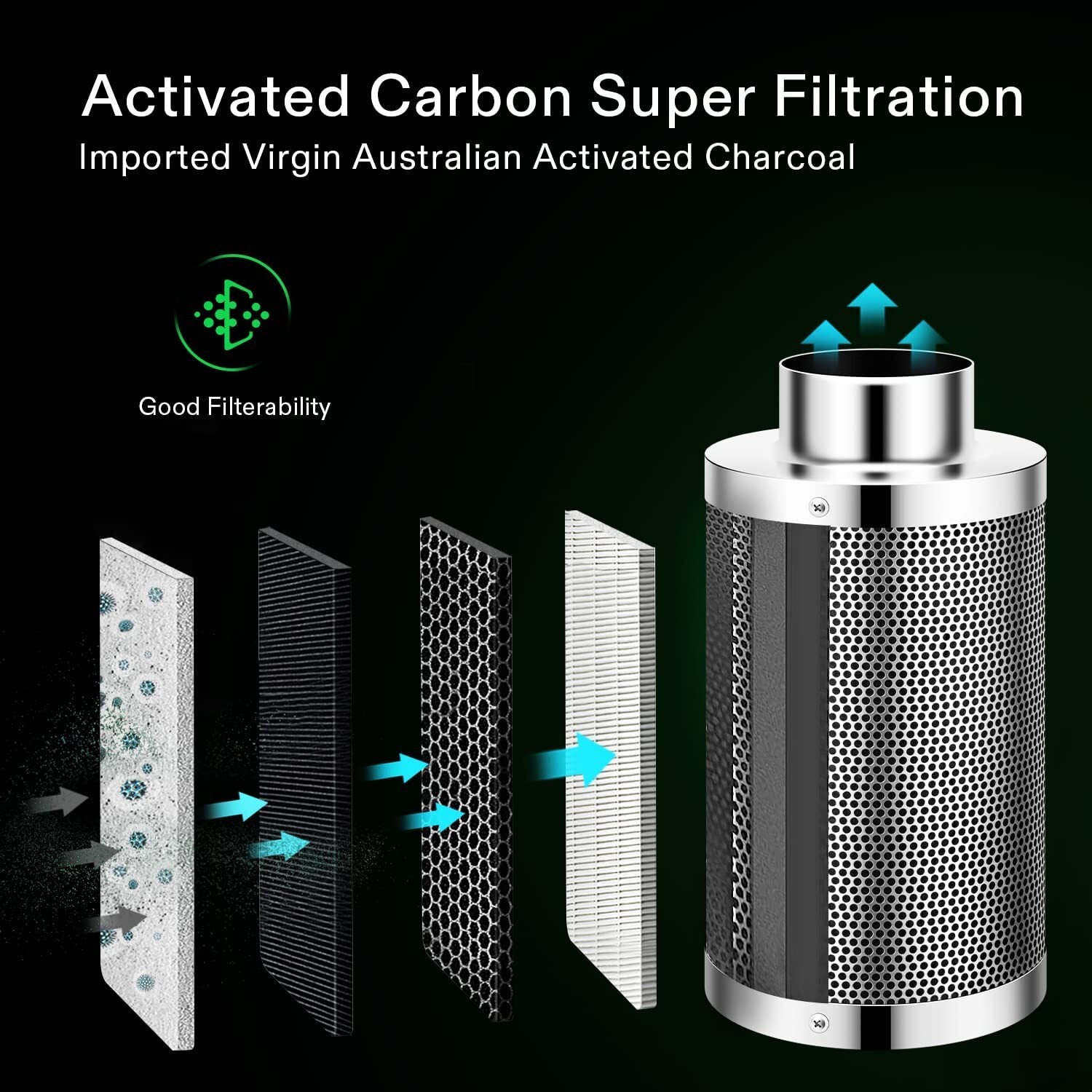 Air Carbon Filter 4", Australian Charcoal, Odor Control, Hydroponics, Grow Tent