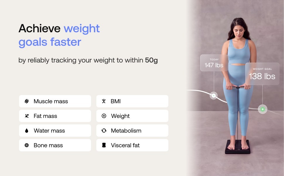 NEW WHITE Withings Body Scan Ultimate Health Checkup Take Control Body/Health