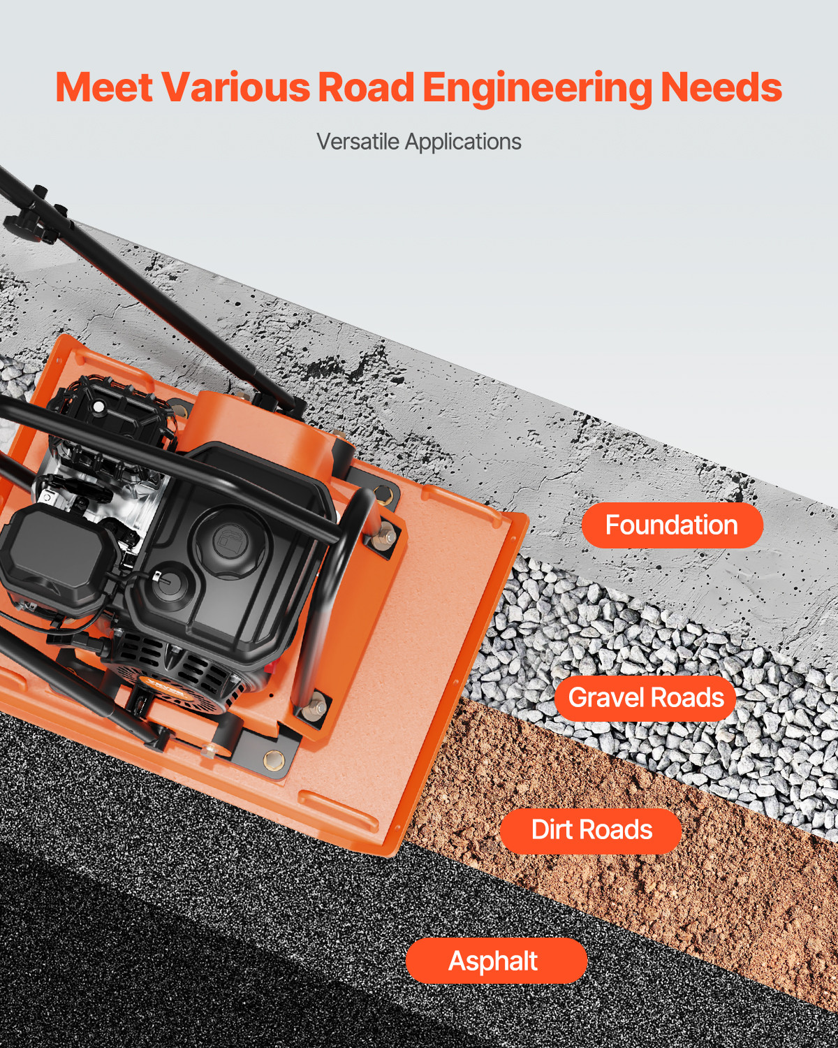 VEVOR 7.0hp Walk-Behind Vibratory Plate Compactor Soil Dirt Rammer Gas Engine