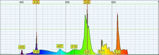 Mini USB Spectrometer Spectromètre Spektrometre - ThunderOptics - New Product