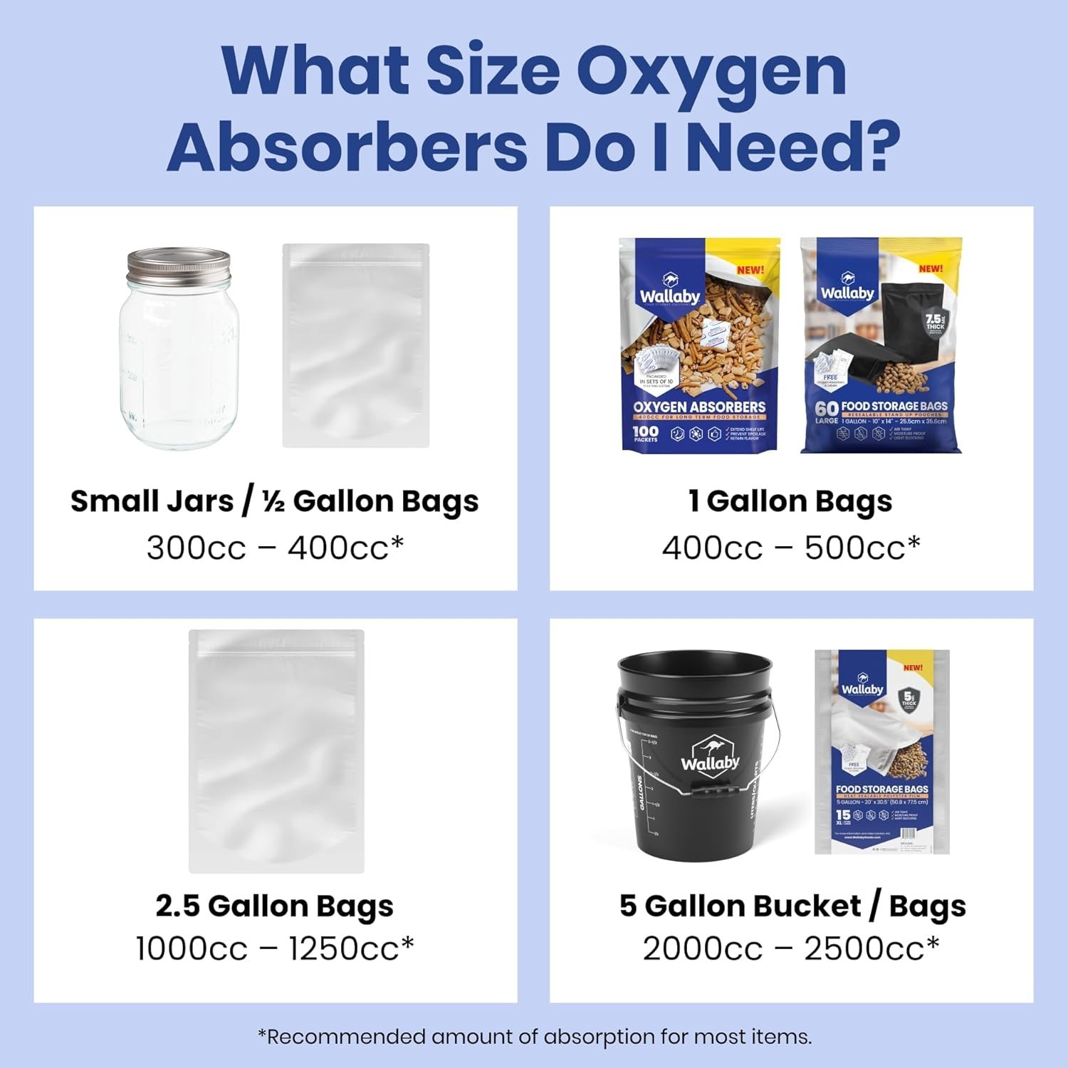 500cc Oxygen Absorbers - 100 Count - for Long Term Food Storage & Survival, Myla