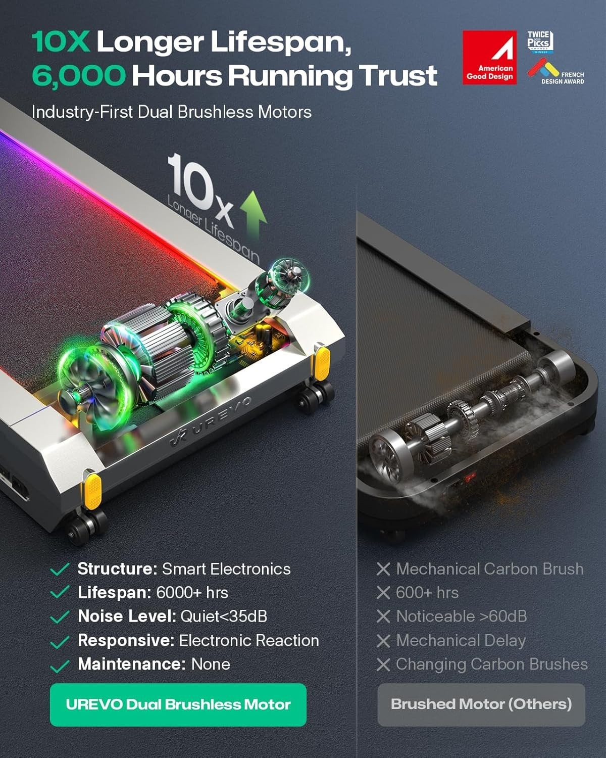 UREVO CyberPad Walking Pad 14% Incline Smart Treadmill Under Desk AI