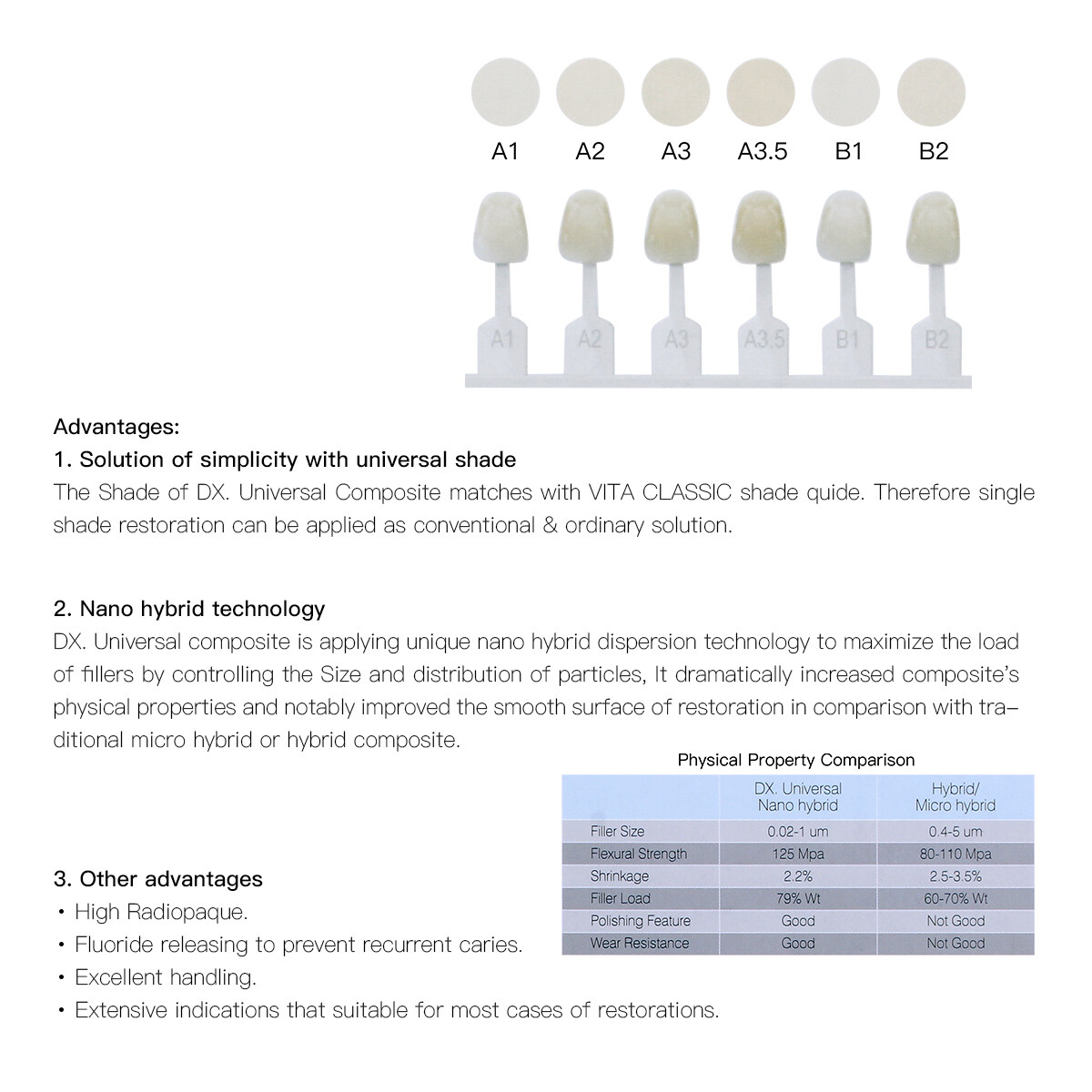 Dental Universal Light Cure Composite Veneer Teeth Resin SyringeA1 A2 A3 A3.5 B1