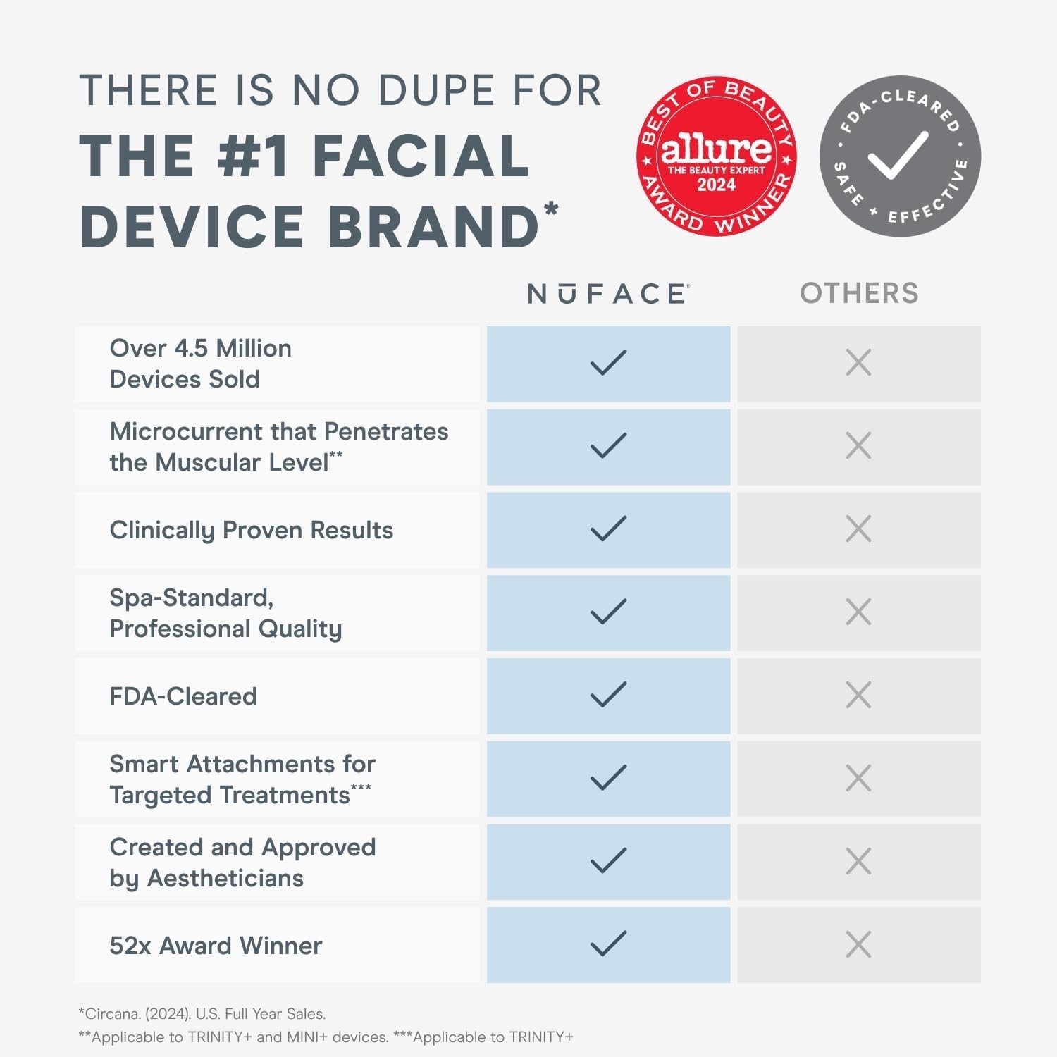 NuFACE Trinity+ Microcurrent Facial Device Kit - FDA Cleared Face Sculpting & Ne