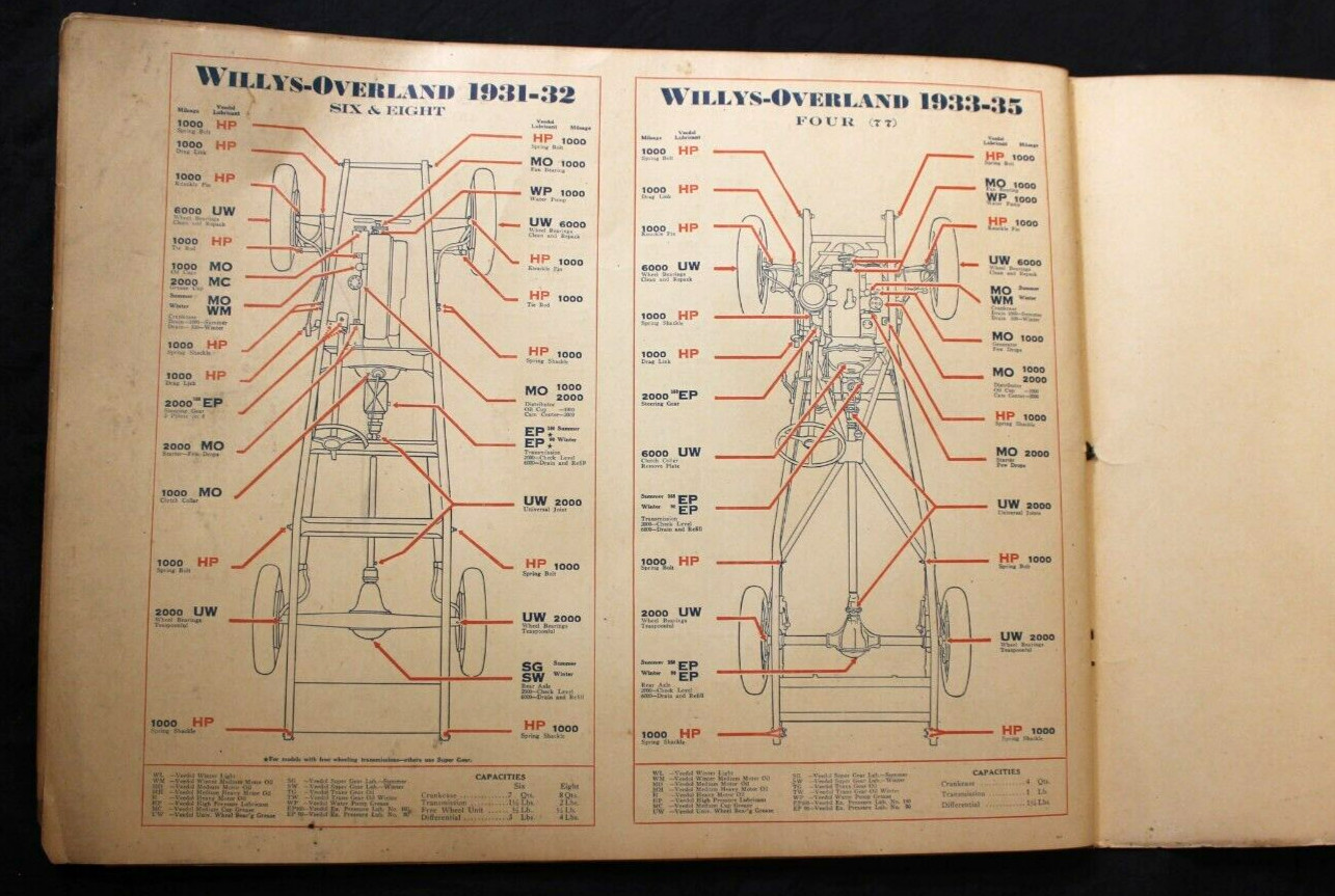 VTG. 1935 VEEDOL MOTOR OIL DEALER LUBRICATION GUIDE ~ TIDE WATER OIL COMPANY