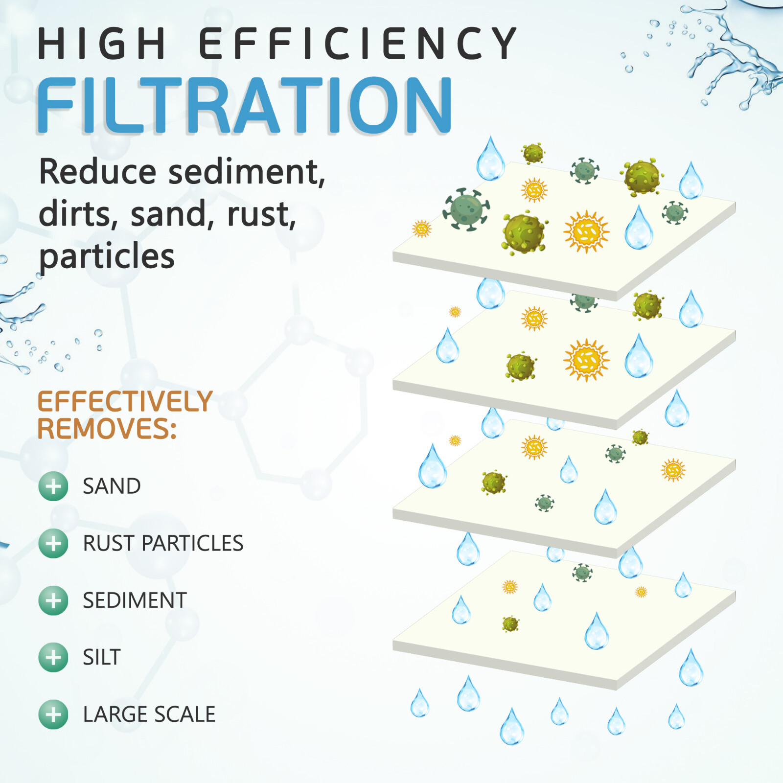 6 Pack Sediment 1 Micron Water Filter Cartridges 2.5" x 10" for Reverse Osmosis