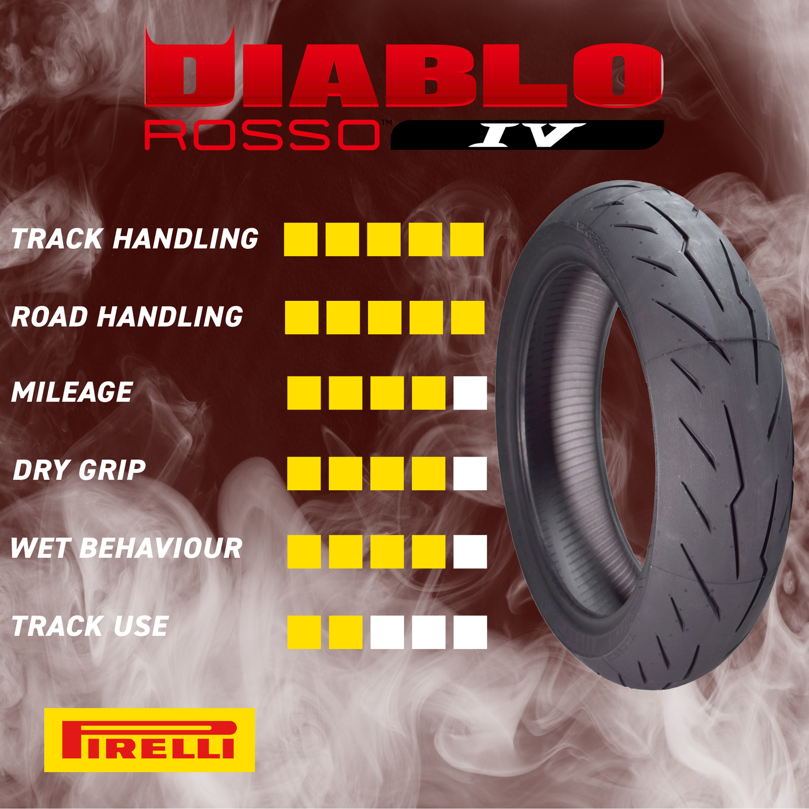 Pirelli Diablo Rosso IV Street Sport 120/70ZR17 200/55ZR17 Motorcycle Tire Set