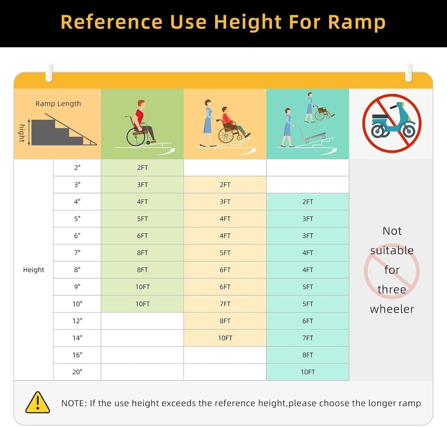 5 ft 800 lbs Folding Wheelchair Ramp Aluminum Mobility Ramp Portable Non-Slip