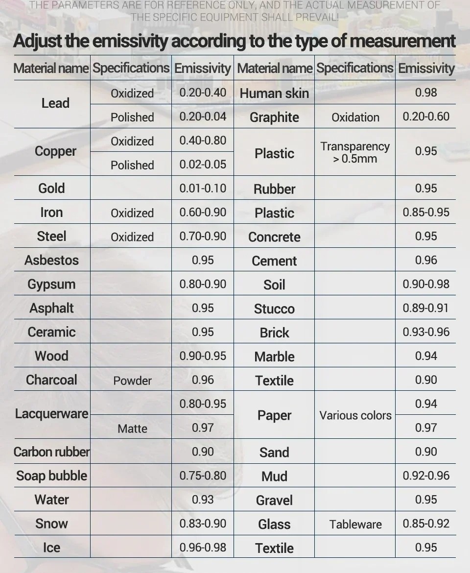 Infrared Thermometer LCD Digital Non-contact Laser IR Temperature Gun Temp Meter