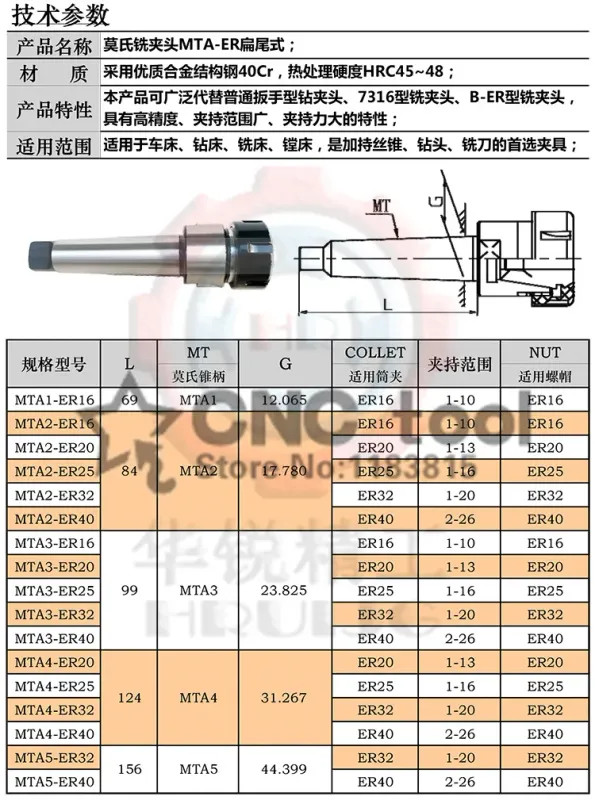 Morse Taper MT1 MT2 MT3 MT4 ER11 ER16 ER20 ER25 ER32 ER40 Collet Chuck Holder